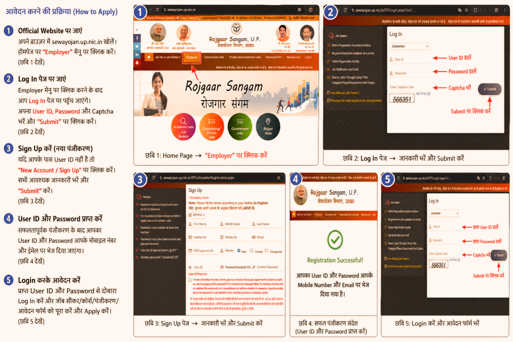 UP Rojgar Mela 2026 - Rojgaar Sangam Job Seeker Portal 2026