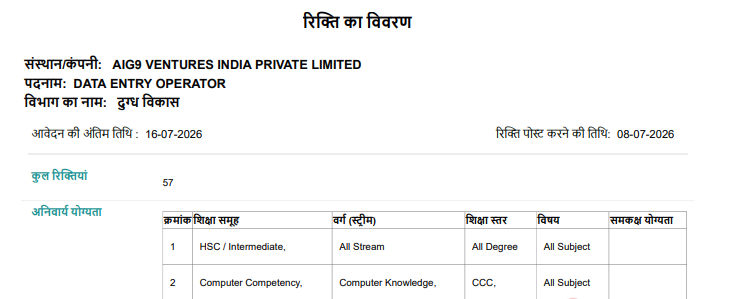 UP Dugdh Vibhag Dairy Development Recruitment 2026